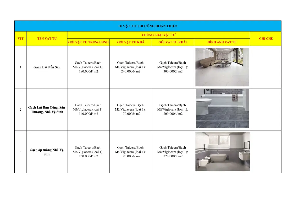 vật tư xây dựng trang 1
